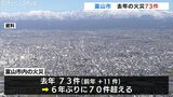 富山市の火災6年ぶりに70件超える　リチウムイオン電池原因も増加　住宅火災で6人が死亡|TBS NEWS DIG