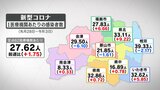 学級閉鎖、臨時休校も 新型コロナ11週連続で増加 福島・6日発表 | 福島のニュース│TUF