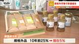 25%が『規格外』の現実 “廃棄”の米やさくらんぼから『価値あるもの』を作る!39歳農家が目指す『新たな農業の形』 | 山形のニュース│TUYテレビユー山形