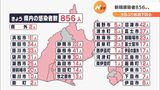 【新型コロナ】5月15日の感染者856人 9日ぶりに先週を下回る(静岡県) | 静岡のニュース | SBSNEWS | 静岡放送