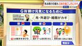 GW明けの“疲れ”どう防ぐ？半分以上が“疲労感･心理的負担増”の調査も…ポイントは｢幸せホルモンの分泌｣ 専門家に聞く　|　名古屋・愛知・岐阜・三重のニュース【CBC news】 | CBC web