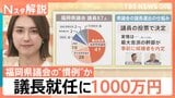「弱みにつけこむカツアゲ」議長就任めぐり約2000万円、福岡県議会の元議長が告発 背景に“不透明”な金銭疑惑【Nスタ解説】|TBS NEWS DIG