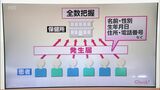 新型コロナ「全数把握見直し」 メリットとデメリット | MRTニュース | MRT宮崎放送