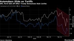 ＧＭとフォードの投資判断引き下げ－貿易戦争がコスト押し上げる恐れ| TBS CROSS DIG with Bloomberg
