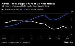 ステランティス、カナダ工場を一時停止－ＥＶ生産に向け設備刷新中| TBS CROSS DIG with Bloomberg