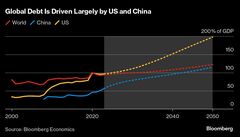 世界経済のリスク震源地、インフレから政治・戦争・政府債務に移る| TBS CROSS DIG with Bloomberg