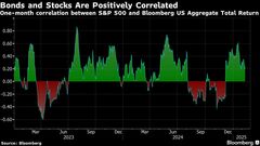 ＪＰモルガン・アセット、初のオールインワン型ＥＴＦの取引開始| TBS CROSS DIG with Bloomberg