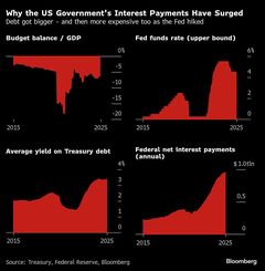 トランプ氏のＦＲＢ攻撃、背後に潜む思惑に危うさ－財政優位への道| TBS CROSS DIG with Bloomberg