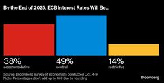 ＥＣＢ、当局者のコミュニケーションに混乱－インフレ目標近づき| TBS CROSS DIG with Bloomberg