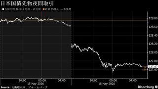 債券は大幅下落へ、インフレ懸念で世界的金利上昇－円は158円台後半| TBS CROSS DIG with Bloomberg