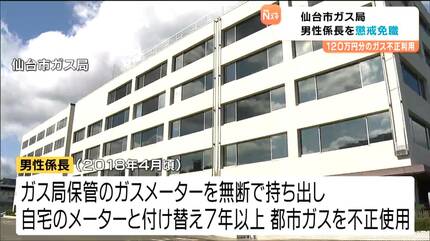 ガスメーター「検針前に戻す」巧妙な手口、ガス局係長が120万円超ガス