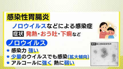 発熱・おう吐・下痢” の症状 「感染性胃腸炎」警報発表中 小児