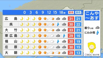 あす9/24(火) 広島天気】午前中さわやかな秋晴れ 夕方以降ところどころ 