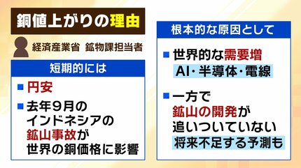 水道メーター盗難多発】銅価格の高騰→“換金目当て”の窃盗か…狙われ
