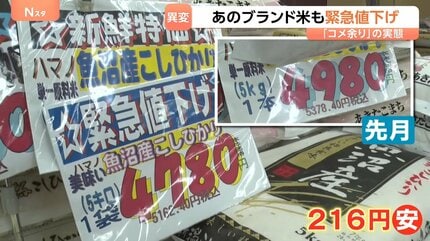 魚沼産コシヒカリも「緊急値下げ」コメ価格 7週連続で値下がり、新潟の