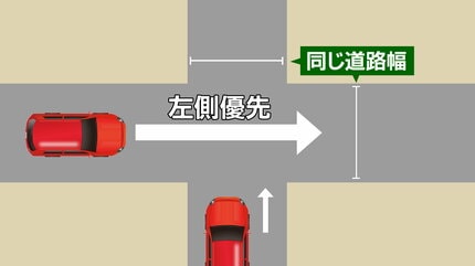 信号機や一時停止の標識がなく道幅が同じくらいの交差点「どちら側の車 