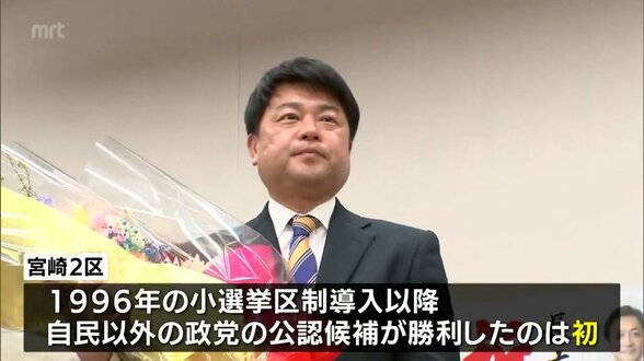 衆院選　宮崎2区　長友慎治氏(国民・前)が当選　1区は渡辺創氏(中道・前)　3区は古川禎久氏(自民・前)　|　MRTニュース ｜ ＭＲＴ宮崎放送