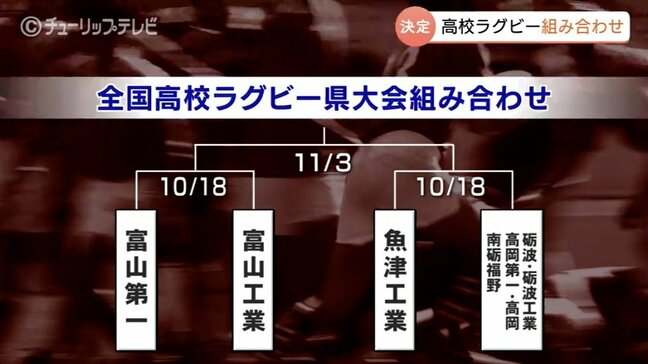 7連覇ねらう富山第一は富山工業と対戦　県内4チームが出場　花園かけた高校ラグビー県大会　組み合わせ抽選会|TBS NEWS DIG