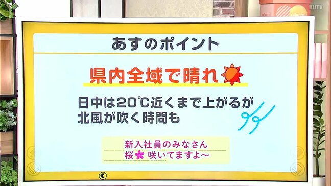 高知の天気 3日は県内全域で晴れるが日中は北風に注意 山岸拓気象予報士が解説|TBS NEWS DIG