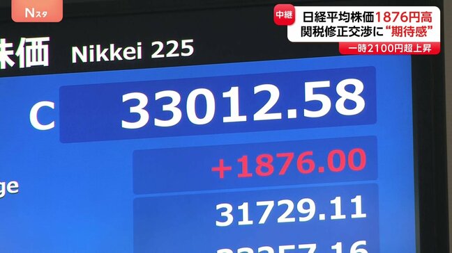 日経平均株価4営業日ぶりに反発　終値1876円高　終値として過去4番目の上昇幅　トランプ関税ショックから急反発|TBS NEWS DIG