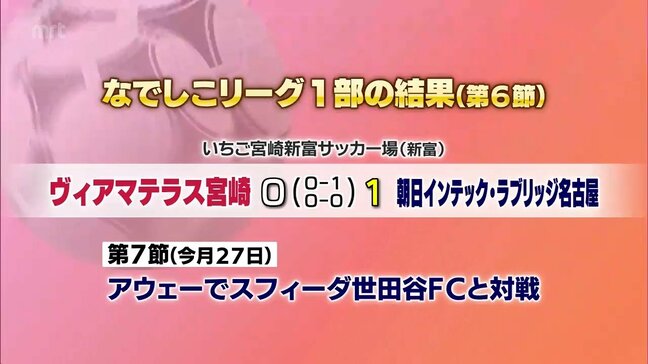 ヴィアマテラス宮崎　なでしこリーグ1部　第６節の結果|TBS NEWS DIG