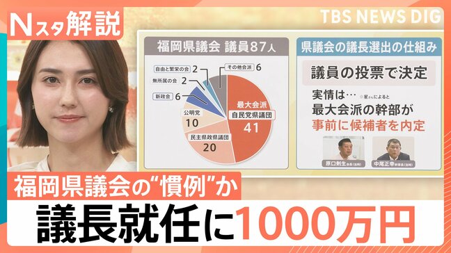 「弱みにつけこむカツアゲ」議長就任めぐり約2000万円、福岡県議会の元議長が告発 背景に“不透明”な金銭疑惑【Nスタ解説】|TBS NEWS DIG