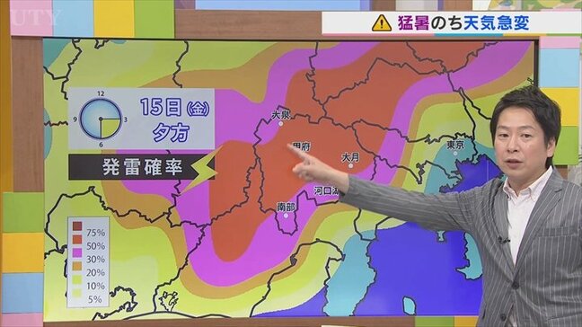 15日は高気圧に覆われて猛暑のち天気急変 午後は激しい雷雨に要注意 米津龍一気象予報士が解説 山梨|TBS NEWS DIG