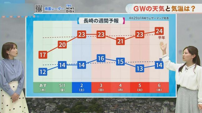 あす4月30日（木）は「あすは冷たい雨」3月下旬並みの気温に　GW天気まとめ|TBS NEWS DIG
