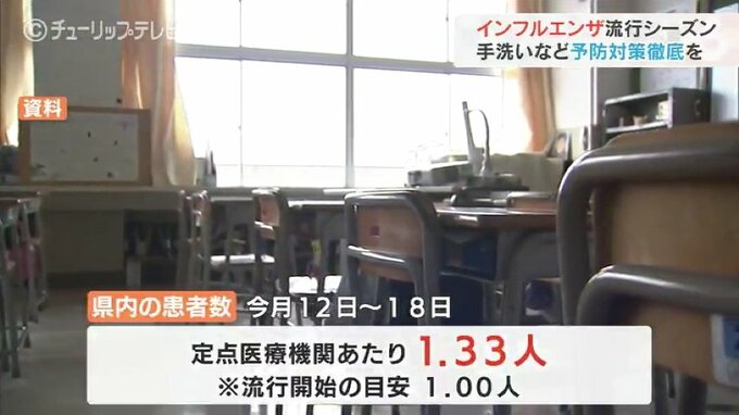 インフルエンザ流行シーズンに　手洗いなど予防対策の徹底を　富山　|　富山のニュース｜天気・防災｜チューリップテレビ
