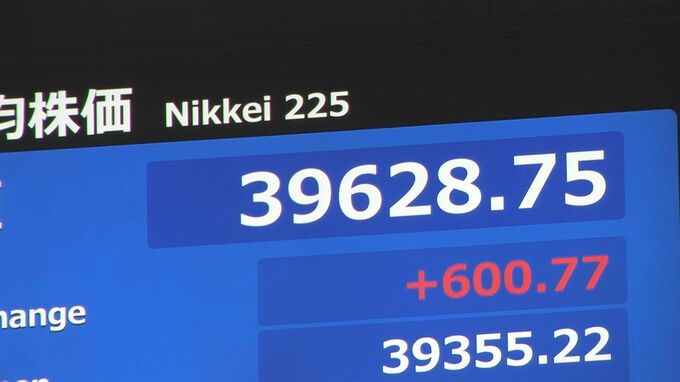 【速報】日経平均株価　一時600円以上値上がり|TBS NEWS DIG