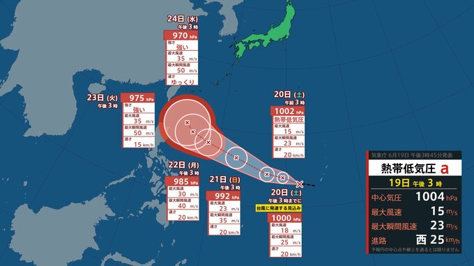 【台風のたまご】新たな熱帯低気圧が発生 20日にも台風に発達見込み　今後の動きに注意【進路予想・風雨シミュレーション】|TBS NEWS DIG