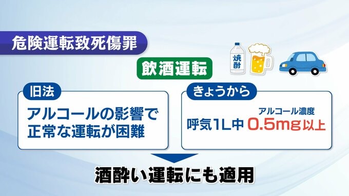 「ハードルが高い」危険運転に新基準も、被害者遺族は…改正法きょう施行　|TBS NEWS DIG