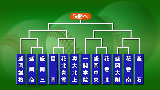 秋の高校野球岩手県大会　組み合わせ決まる　連覇を狙う一関学院は盛岡中央と花巻北の勝者と　|　IBC NEWS | IBC岩手放送