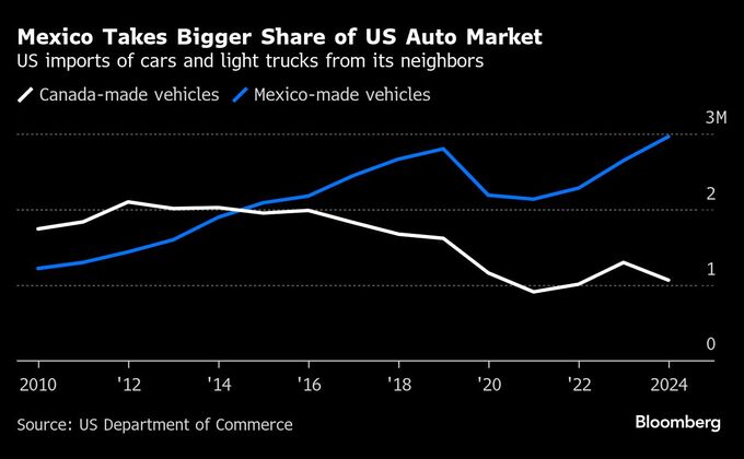 ステランティス、カナダ工場を一時停止－ＥＶ生産に向け設備刷新中