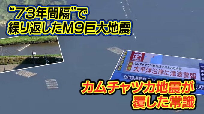 "73年間隔”で繰り返したM9級巨大地震の謎 カムチャツカ地震が覆した地震学の常識 南海トラフ地震の予測モデルにも影響？　|　宮城のニュース│tbc NEWS│tbc東北放送