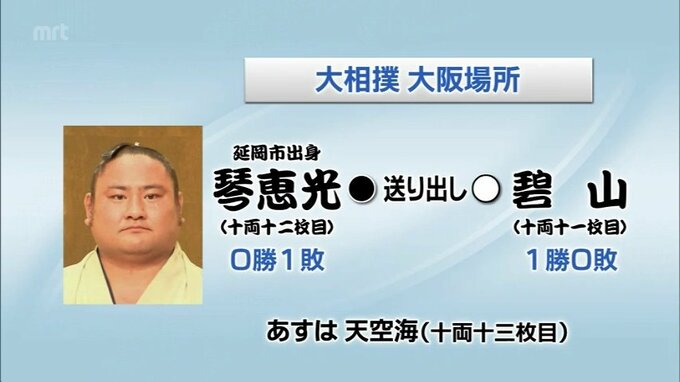 大相撲大阪場所初日　琴恵光の結果　|　MRTニュース ｜ ＭＲＴ宮崎放送