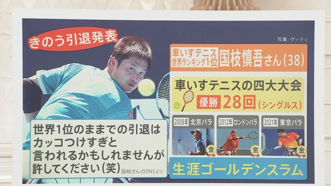 国枝慎吾さん現役引退を発表 「オレは最強だ」 車いすテニス 世界ランク1位に導いた“魔法の言葉”|TBS NEWS DIG