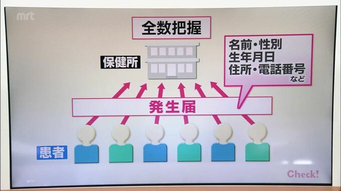 新型コロナ「全数把握見直し」　メリットとデメリット　|　MRTニュース ｜ ＭＲＴ宮崎放送