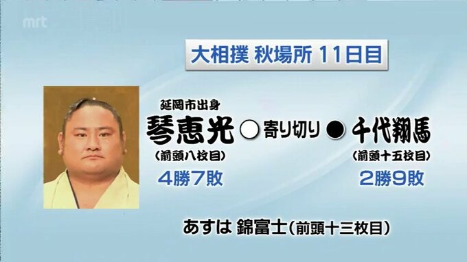 大相撲秋場所11日目　琴恵光(延岡市出身)の結果|TBS NEWS DIG