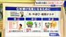 GW明けの“疲れ”どう防ぐ？半分以上が“疲労感･心理的負担増”の調査も…ポイントは｢幸せホルモンの分泌｣ 専門家に聞く　|　名古屋・愛知・岐阜・三重のニュース【CBC news】 | CBC web