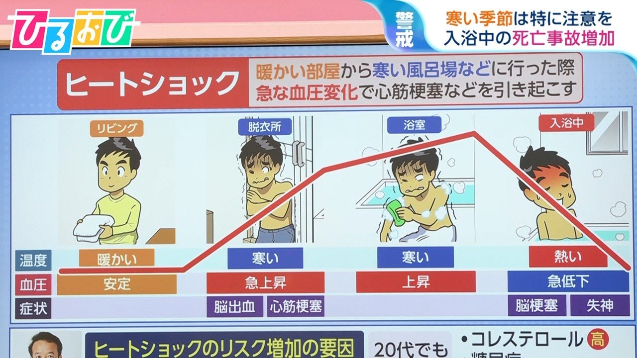 浴槽での死亡件数「年間2万人以上」ヒートショックは“寒い脱衣所