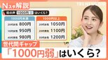 「7時10分前集合」あなたは何時に到着する?若者と昭和 世代間ギャップ「1000円弱」はいくらが正解?【Nスタ解説】|TBS NEWS DIG