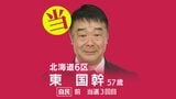 速報【北海道6区】東国幹氏(自民・前)が当選 衆議院選挙2026 | 北海道のニュース|HBC北海道放送