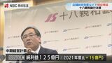 十八親和銀行 昨年度 "増収増益" 「2024年には純利益125億円を目指す」 | 長崎のニュース | 天気 | NBC長崎放送