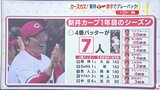  ４番バッターが７人！　数字で振り返る「新井カープ」 就任１年目　家族一丸 “がむしゃら” なシーズン　|　RCC NEWS | 広島ニュース | RCC中国放送