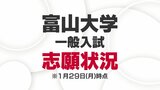 【1月29日最新情報】富山大学・一般入試の志願状況　|　富山のニュース｜天気・防災｜チューリップテレビ