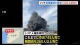 シリア　暫定政権の治安部隊と前政権支持の武装勢力が衝突、死者1000人超|TBS NEWS DIG