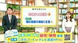 高知の天気 3日 晴れて乾燥続く 山岸拓気象予報士が解説 | 高知のニュース・天気|KUTV NEWS | KUTVテレビ高知