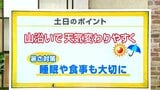 高知の天気 16日 平野部でも夕方にわか雨のところも 山岸拓気象予報士が解説 | 高知のニュース・天気|KUTV NEWS | KUTVテレビ高知