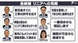 各候補のリニア中央新幹線に対する見解 リニアは争点になりうるか【静岡県知事選】 | 静岡のニュース | SBSNEWS | 静岡放送
